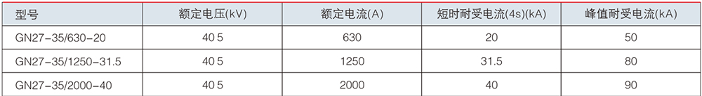 GN27-40.5隔離開(kāi)關(guān)技術(shù)參數(shù).jpg