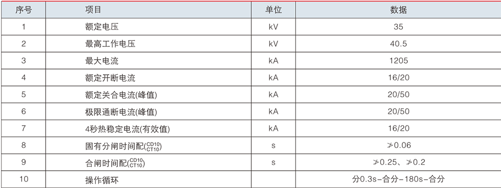 真空斷路技術(shù)參數(shù).jpg