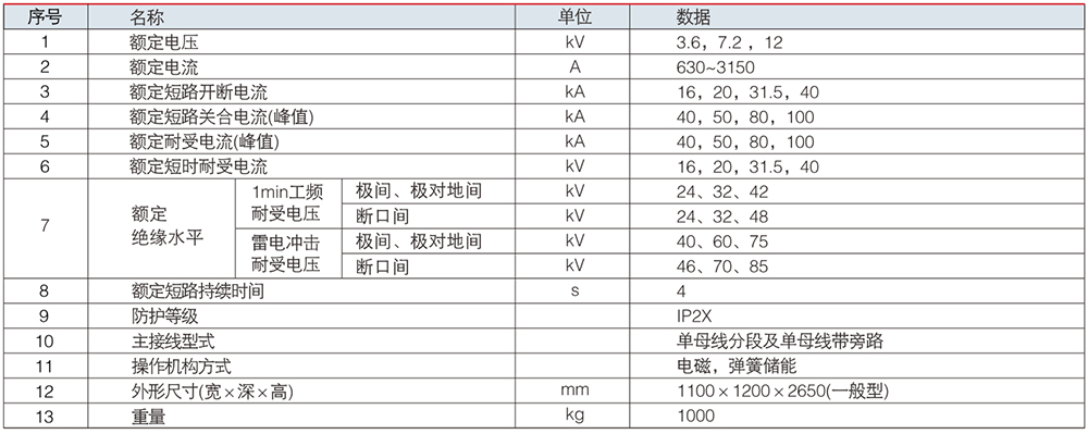 XGN2-12 箱型固定交流金屬封閉開關(guān)設(shè)備.jpg