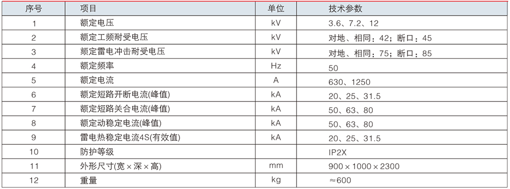 XGN66-12(Z) 固定式封閉開關(guān)設(shè)備參數(shù).jpg