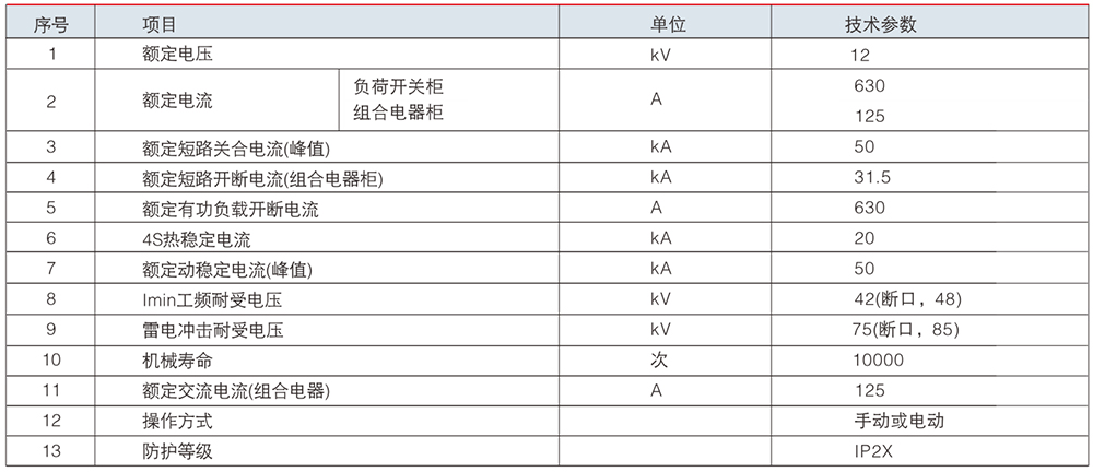 HXGN15A參數(shù).jpg