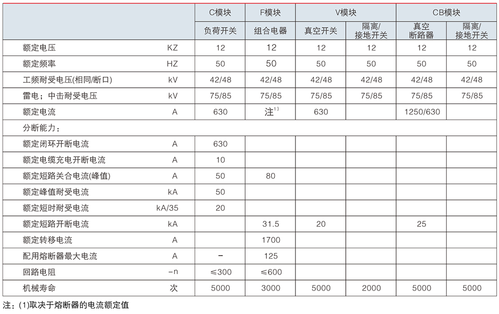 充氣柜戶內(nèi)交流高壓氣體絕緣金屬封閉開關(guān)設(shè)備技術(shù)參數(shù).jpg