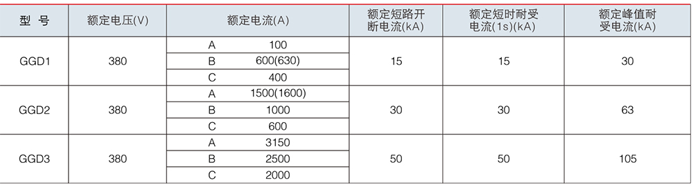 GGD 交流低壓配電柜參數(shù).jpg