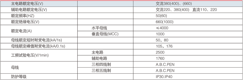 GCS 低壓抽出式開關柜參數(shù).jpg