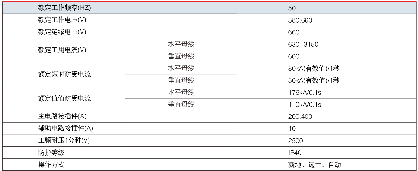 GCK 低壓抽出式開關(guān)柜參數(shù).jpg