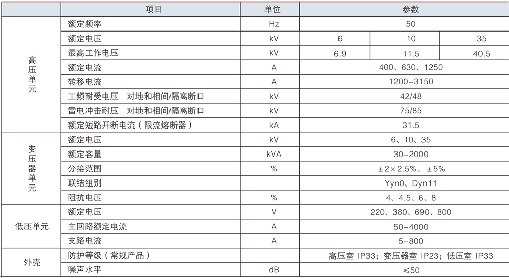 YBM性能參數(shù).jpg