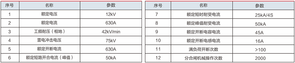 DFW-12 戶外開閉所(電纜分接箱).jpg