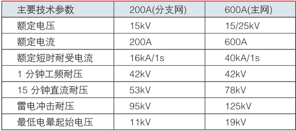 DFW12美參數(shù).jpg